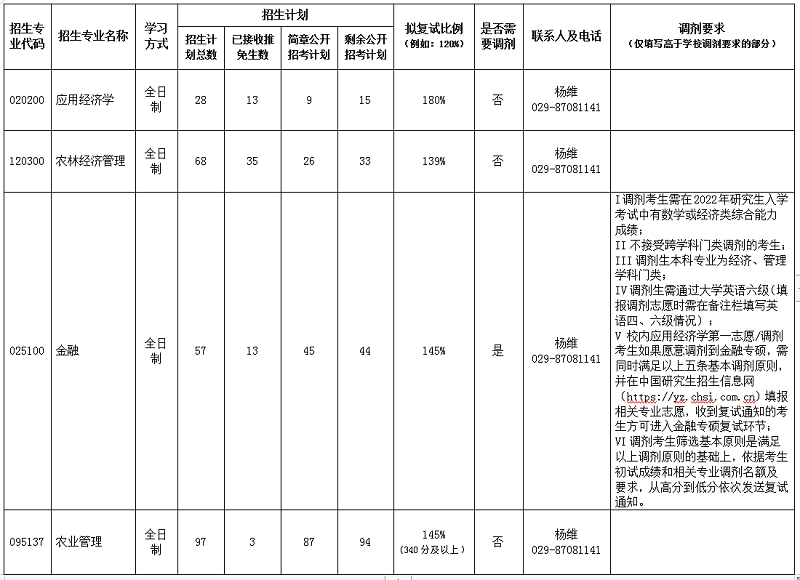 350vip浦京集团官网2022年硕士研究生各专业招生计划公示.png